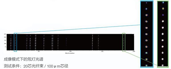 光透射光栅光谱仪