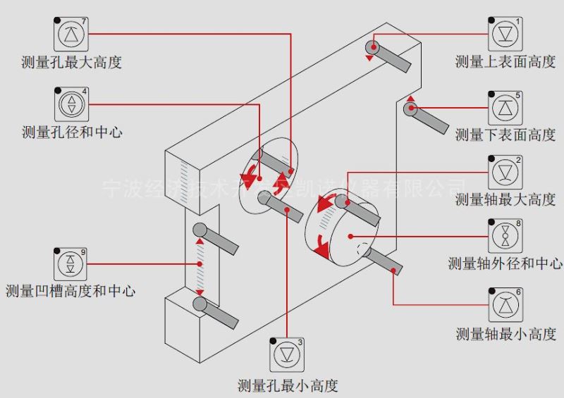 正品原装一维电动测高仪