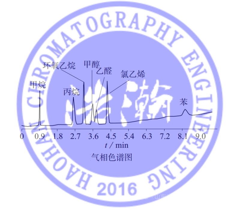 食品级二氧化碳苯甲醇乙醛氯乙烯EO专用毛细管柱