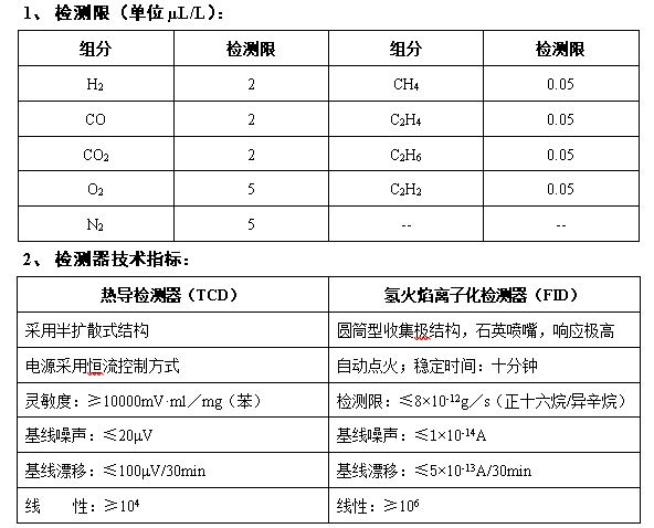 全自动变压器油专用便携式色谱仪