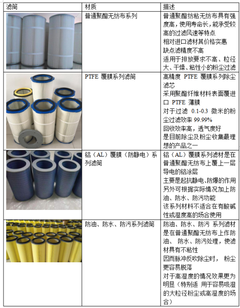 高效除尘配件滤筒除尘器滤筒可定制