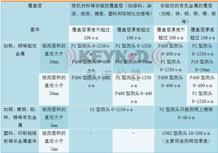 磁性涡流两用涂层测厚仪