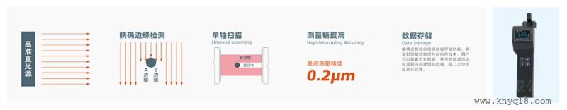 便携式激光测径仪增强