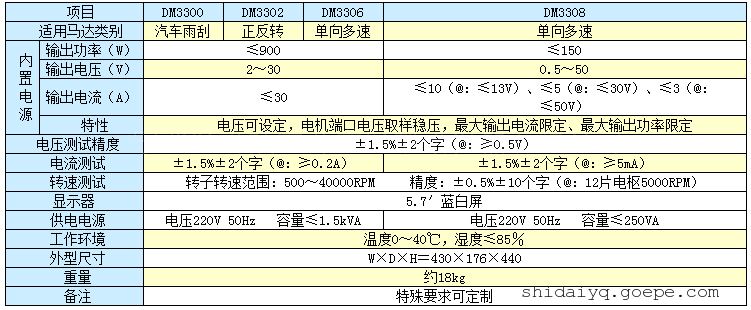 马达转速综合测试仪