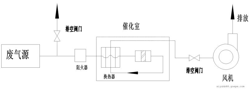 活性炭吸附催化燃烧装置