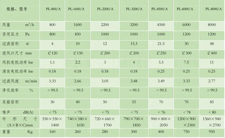 支架漏斗式布袋除尘器
