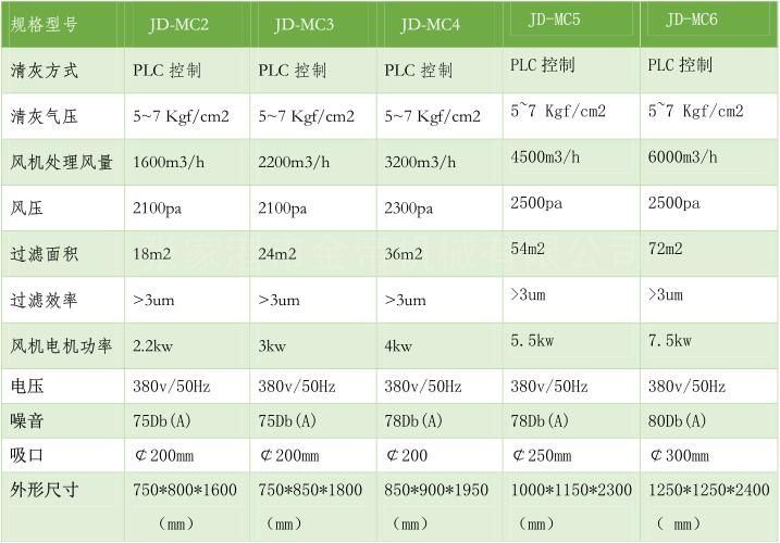 工业除尘器工业集尘机