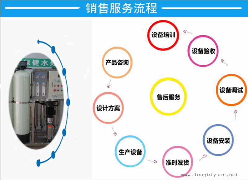 电厂用超纯水设备双极反渗透设备