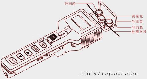 新款手持式数显线材张力仪系列