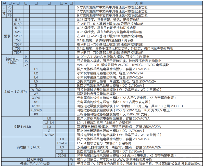 大尺寸触摸操作记录高性能智能温控器
