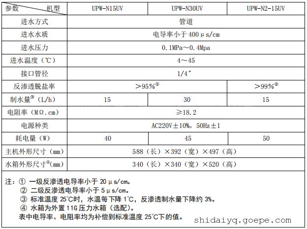 雷磁实验室超纯水机系列