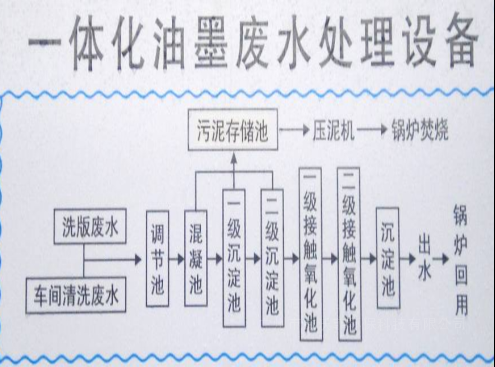 水性油墨处理设备