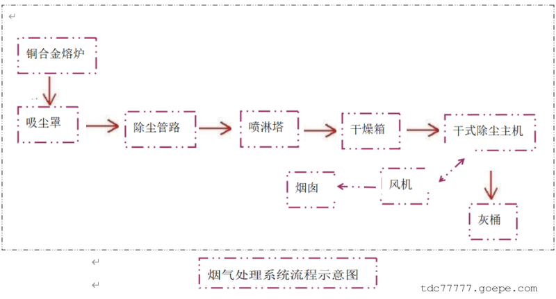 地澄铅酸烟雾净化装置