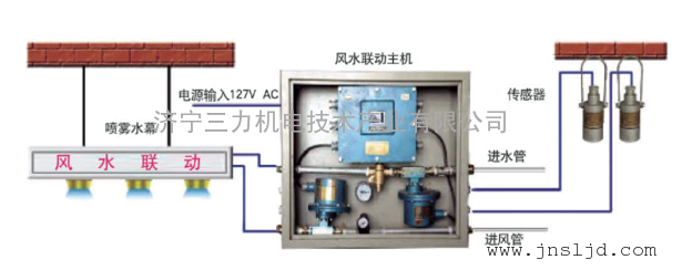 风水联动抑尘系统隔爆风水联动抑尘系统
