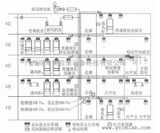 实验室空调系统设计