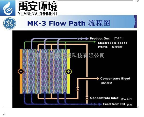 模块超纯水工业用去电离子膜堆